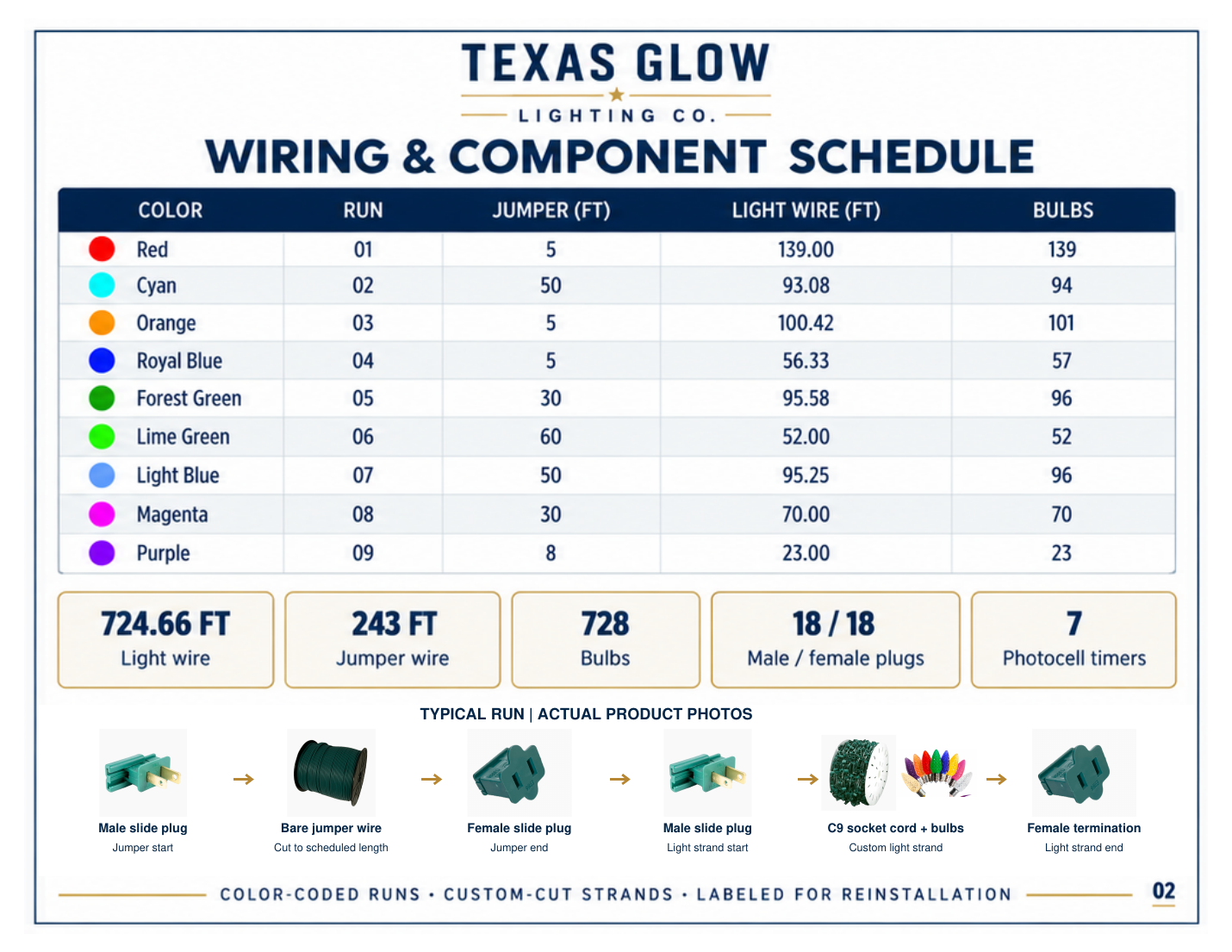 Sample Texas Glow wiring and component schedule